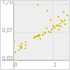 Anleihen-Analyzer