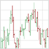 Chart Analyzer