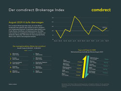 comdirect Brokerage Index August 2019