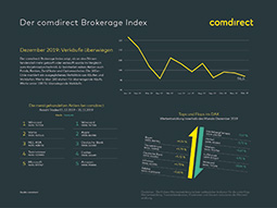 comdirect Brokerage Index September 2019