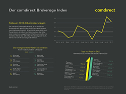 comdirect Brokerage Index Januar 2019