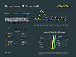 comdirect Brokerage Index September 2019