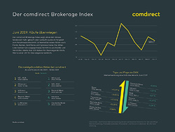 comdirect Brokerage Index Juli 2019