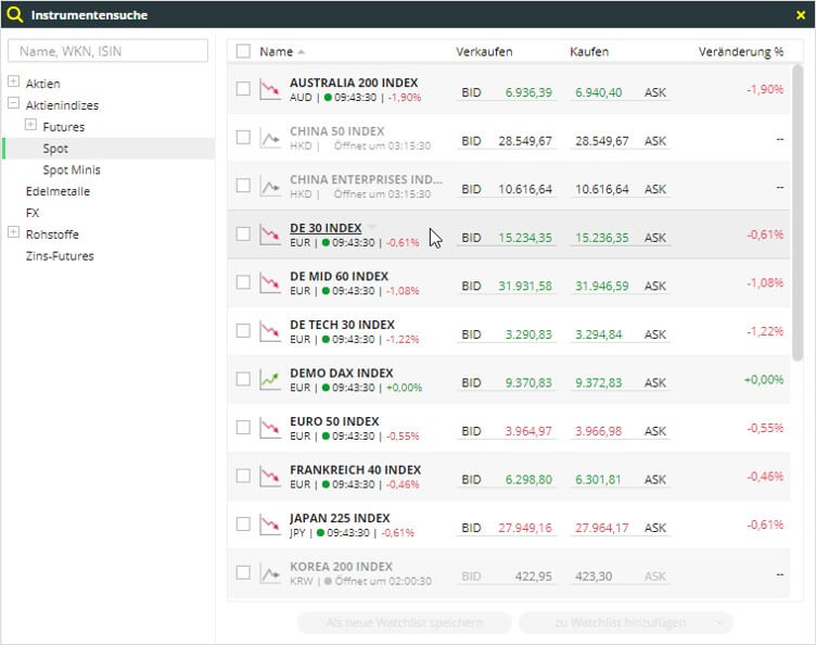 Cfd Konto: So Funktioniert Ihr Cfd Trader | Comdirect.De