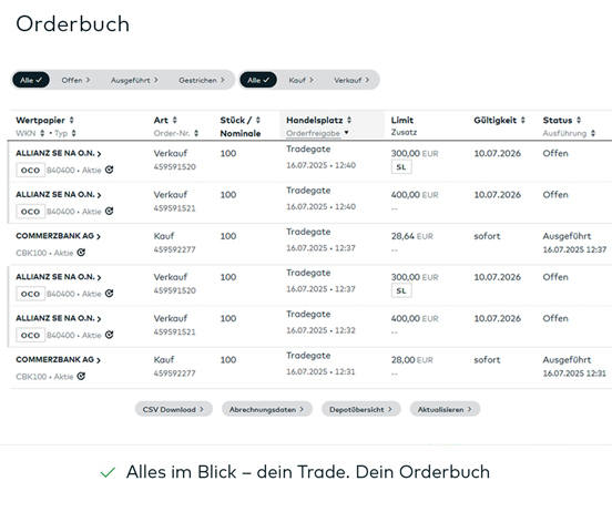 Beispielhafte Darstellung des Orderbuch