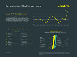 comdirect Brokerage Index Januar 2019