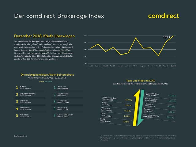 comdirect Brokerage Index Juli 2018