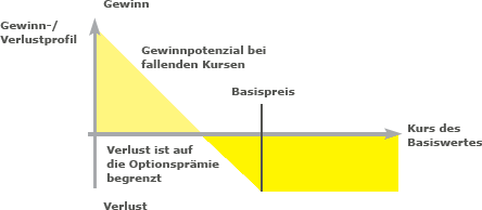 cfd optionsscheine)