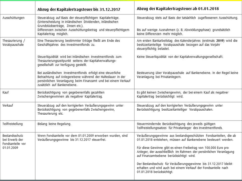 Steuerbescheinigung Bank
