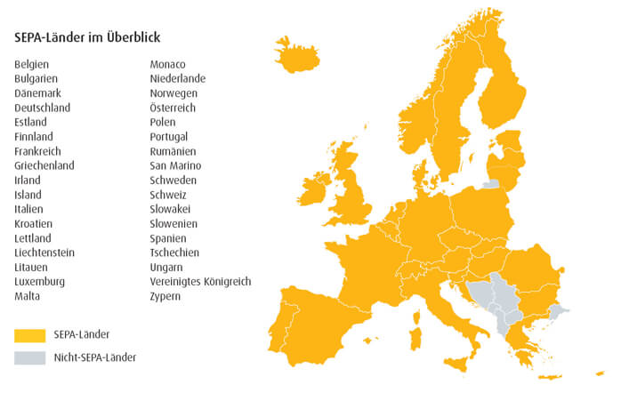 SEPA-Länder im Überblick