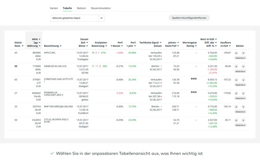 Comdirect cfd trader konto