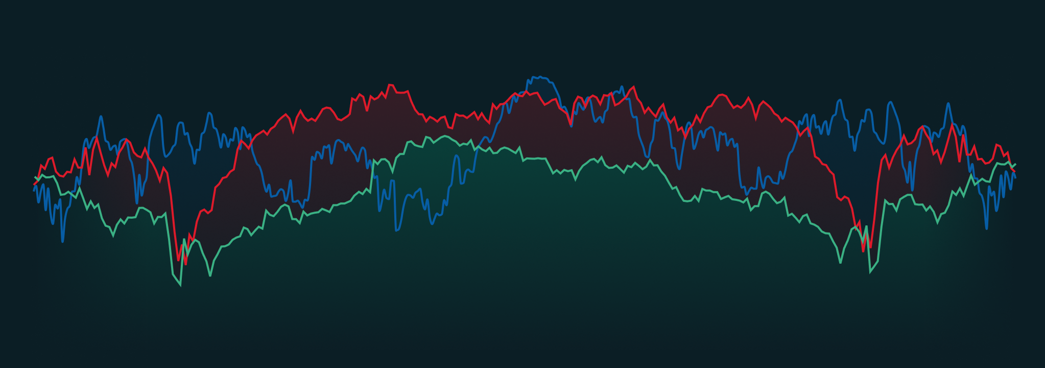 Drei farbige Kurven schwanken zackig auf- und abw&auml;rts.